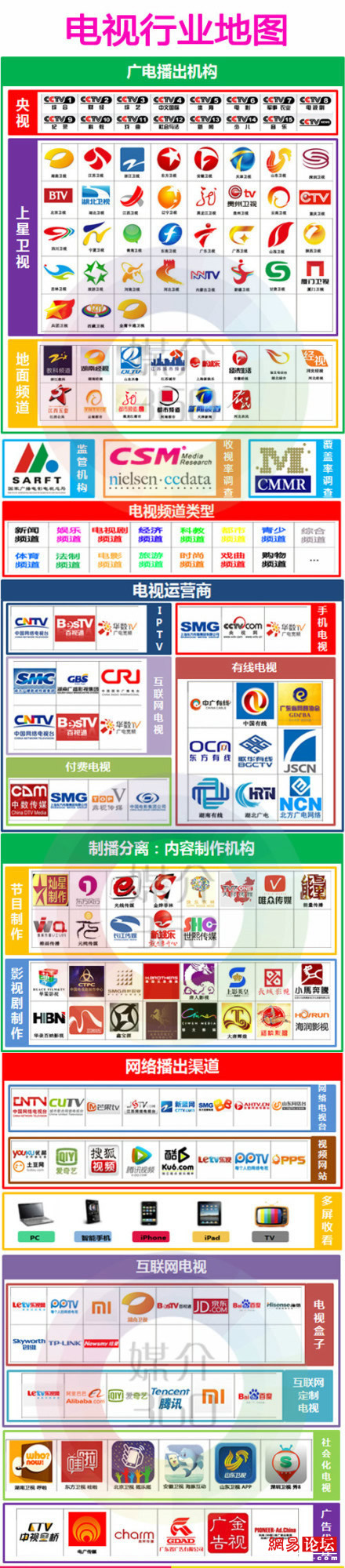 一张图读懂电视行业