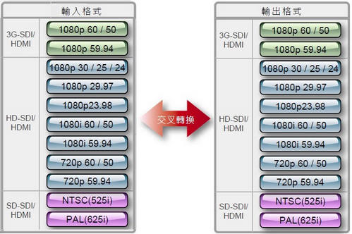 Datavideo DAC-70多格式视频转换器应用篇
