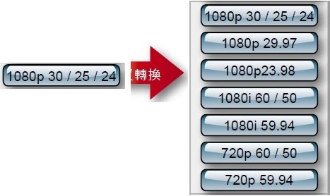 Datavideo DAC-70多格式视频转换器应用篇