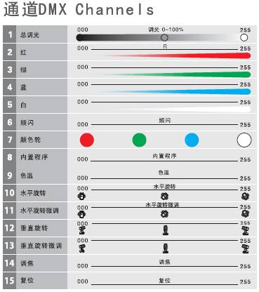 彩熠染色灯 彩熠染色灯