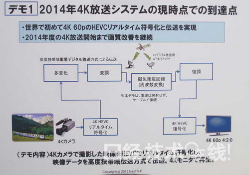 此次传输实验的概要 