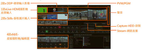 datavideo推出基于虚拟节目制作的新产品TVS-1000