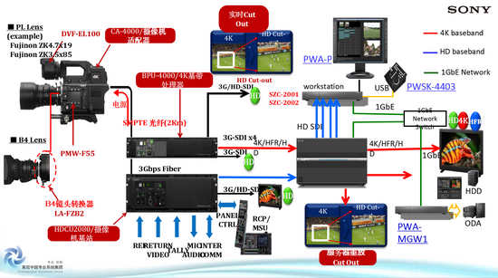 索尼推出Ultra Box特种4K/HD EFP模块