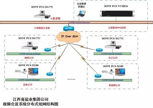 索尼视频会议系统助力江西省盐业集团公司信息化建设 