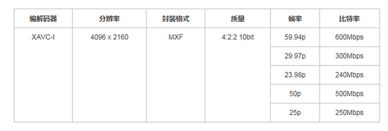 用于索尼的广播和专业 A/V 设备的新固件 用于索尼的广播和专业 A/V 设备的新固件