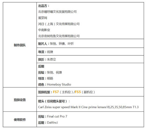 PXW-FS7“超级视频大赛”《格式化少女》拍摄手记 PXW-FS7“超级视频大赛”《格式化少女》拍摄手记