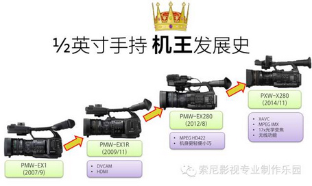 索尼手持式摄录一体机各机型分别有何独特优势?“机王”PXW-280 索尼手持式摄录一体机各机型分别有何独特优势?“机王”PXW-280