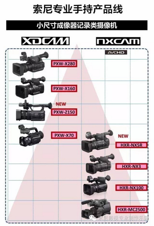 索尼手持式摄录一体机各机型分别有何独特优势？ 横空出世的4K神机PXW-Z150