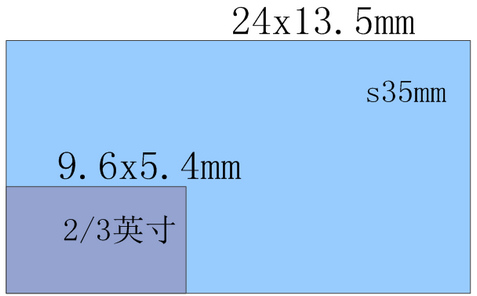 中央电视台春晚