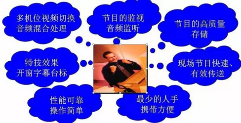 索尼AWS-750优秀征文选登之麻雀虽小五脏俱全 索尼AWS-750优秀征文选登之麻雀虽小五脏俱全