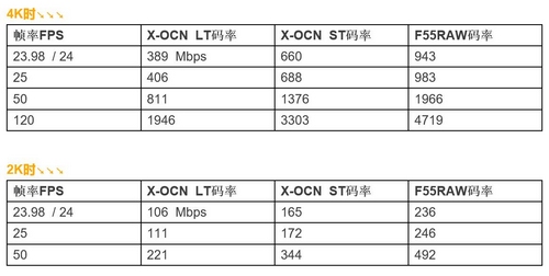 索尼AXS-R7 4K高速记录单元发布