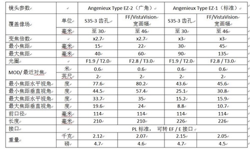 Angénieux系列 Angénieux系列