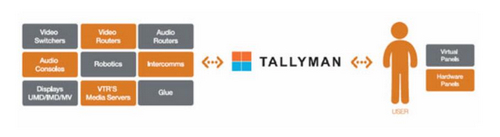 TSL在IBC2016展示Tally Man高级广播控制系统 TSL在IBC2016展示Tally Man高级广播控制系统
