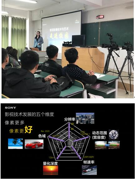 索尼影像技术与艺术“走进校园”活动走进贵州师范学院 索尼影像技术与艺术“走进校园”活动走进贵州师范学院