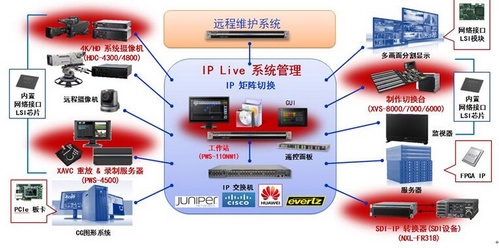 BBC Studioworks采购索尼4K IP Live系统，打造面向未来的电视中心