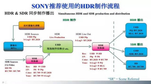 “4K之春”摄影摄像新技术论坛成功举办!索尼出大招! “4K之春”摄影摄像新技术论坛成功举办!索尼出大招!