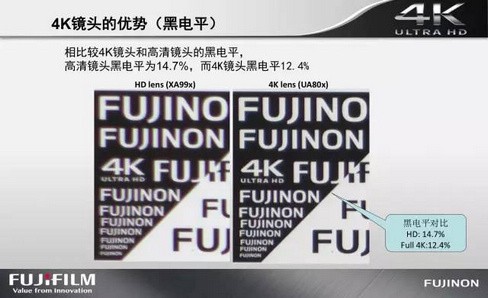“4K之春”摄影摄像新技术论坛成功举办!索尼出大招! “4K之春”摄影摄像新技术论坛成功举办!索尼出大招!