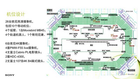 “4K之春”摄影摄像新技术论坛成功举办!索尼出大招! “4K之春”摄影摄像新技术论坛成功举办!索尼出大招!
