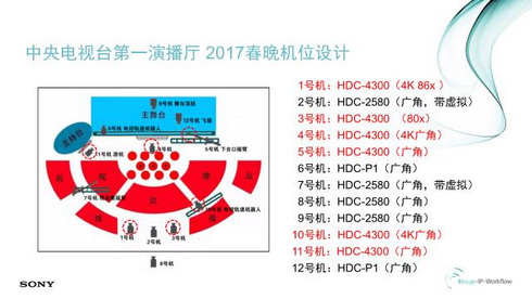 “4K之春”摄影摄像新技术论坛成功举办!索尼出大招! “4K之春”摄影摄像新技术论坛成功举办!索尼出大招!