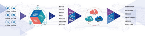 数码视讯亮相CCBN2017 数码视讯亮相CCBN2017