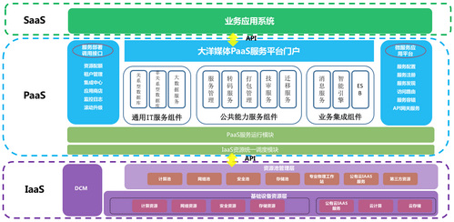 中科大洋CCBN2017带来混合云平台 中科大洋CCBN2017带来混合云平台