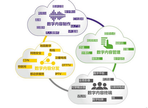 NAB Show Shanghai联手上海国际电影电视节共同构建全球数字内容生态圈！