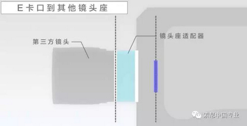 无级可调电子ND滤镜黑科技解密 无级可调电子ND滤镜黑科技解密