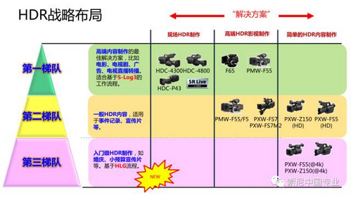 索尼新武器 HLG,让 HDR 飞入百姓家 索尼新武器 HLG,让 HDR 飞入百姓家