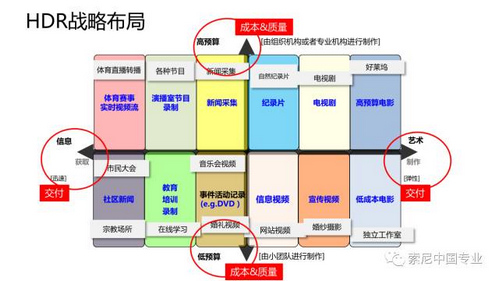 索尼新武器 HLG,让 HDR 飞入百姓家 索尼新武器 HLG,让 HDR 飞入百姓家