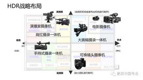 索尼新武器 HLG,让 HDR 飞入百姓家 索尼新武器 HLG,让 HDR 飞入百姓家