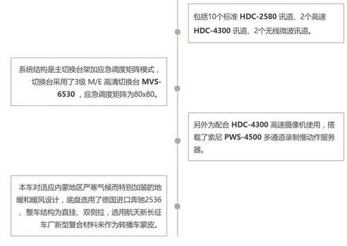 索尼&呼伦贝尔台高清、卫星转播车成功交接 索尼&呼伦贝尔台高清、卫星转播车成功交接
