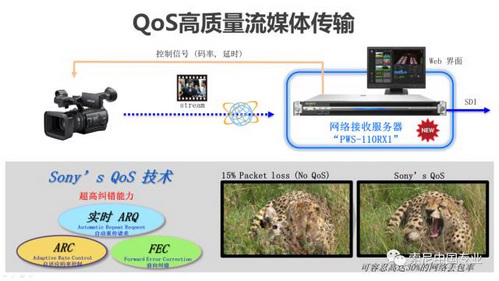 索尼PXW-Z150的Ver2.02固件升级来了!HLG/HDR就在现在 索尼PXW-Z150的Ver2.02固件升级来了!HLG/HDR就在现在