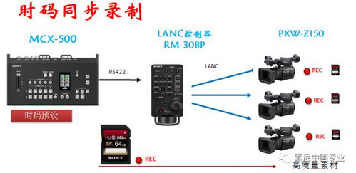 索尼PXW-Z150的Ver2.02固件升级来了！HLG/HDR就在现在