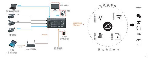 BIRTV2017期间索尼推出MCX-500 V2.0固件升级版本 BIRTV2017期间索尼推出MCX-500 V2.0固件升级版本