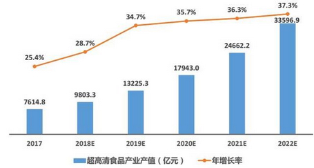 4K超高清电视频道落地开启万亿市场，利好哪些上市公司？