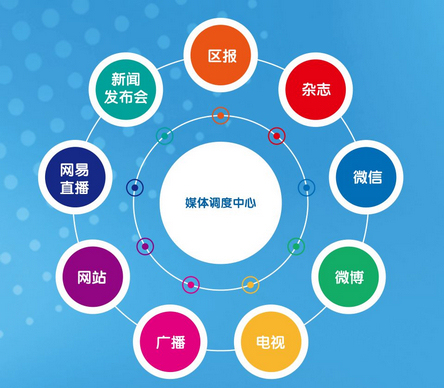 大洋助力山东省两大高新区建设融媒体中心 大洋助力山东省两大高新区建设融媒体中心