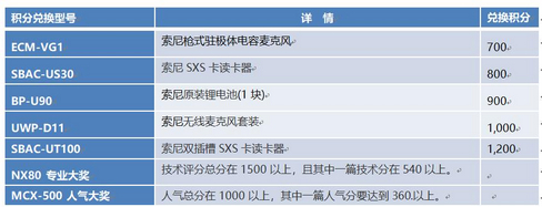 “高调秀恩爱”,有机会赢取NX80/MCX-500!—2018索尼“寻找身边的工匠精神”有奖征文启动— “高调秀恩爱”,有机会赢取NX80/MCX-500!—2018索尼“寻找身边的工匠精神”有奖征文启动—