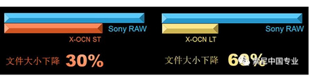 为什么Sony X-OCN是理想的数字电影拍摄格式？