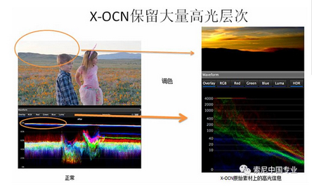 为什么Sony X-OCN是理想的数字电影拍摄格式? 为什么Sony X-OCN是理想的数字电影拍摄格式?