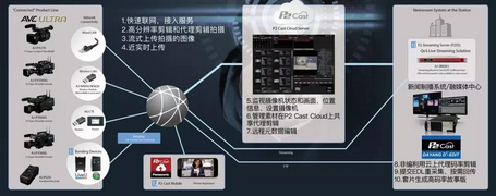 大洋斩获BIRTV产品及应用项目两大奖项