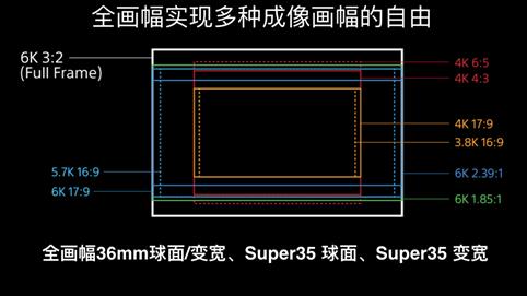 索尼 CineAltaV 鉴赏会在京举办,这些大咖们透露了不少绝招 索尼 CineAltaV 鉴赏会在京举办,这些大咖们透露了不少绝招