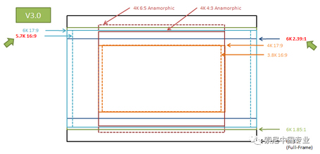 Sony CineAltaV摄影机V3.0固件发布! Sony CineAltaV摄影机V3.0固件发布!
