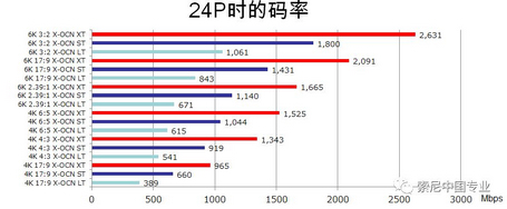 Sony CineAltaV摄影机V3.0固件发布! Sony CineAltaV摄影机V3.0固件发布!