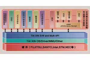 高清软硬件分离开放平台