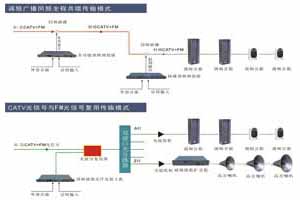 县乡村三级插播型共缆传输农村广播