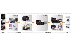 3D制作系统
