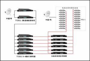 广播电视信号传输热主备方案