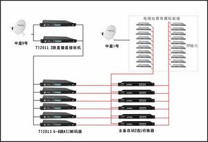 广播电视信号传输热主备方案