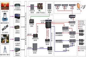 捷成广电信号监控平台