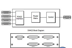 四路2X1 RS422切换器